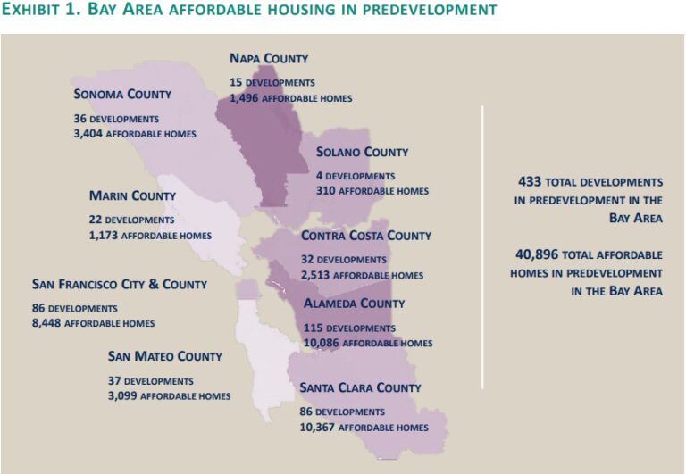 Report Bay Area needs 9.7 billion to subsidize 40,000 affordable